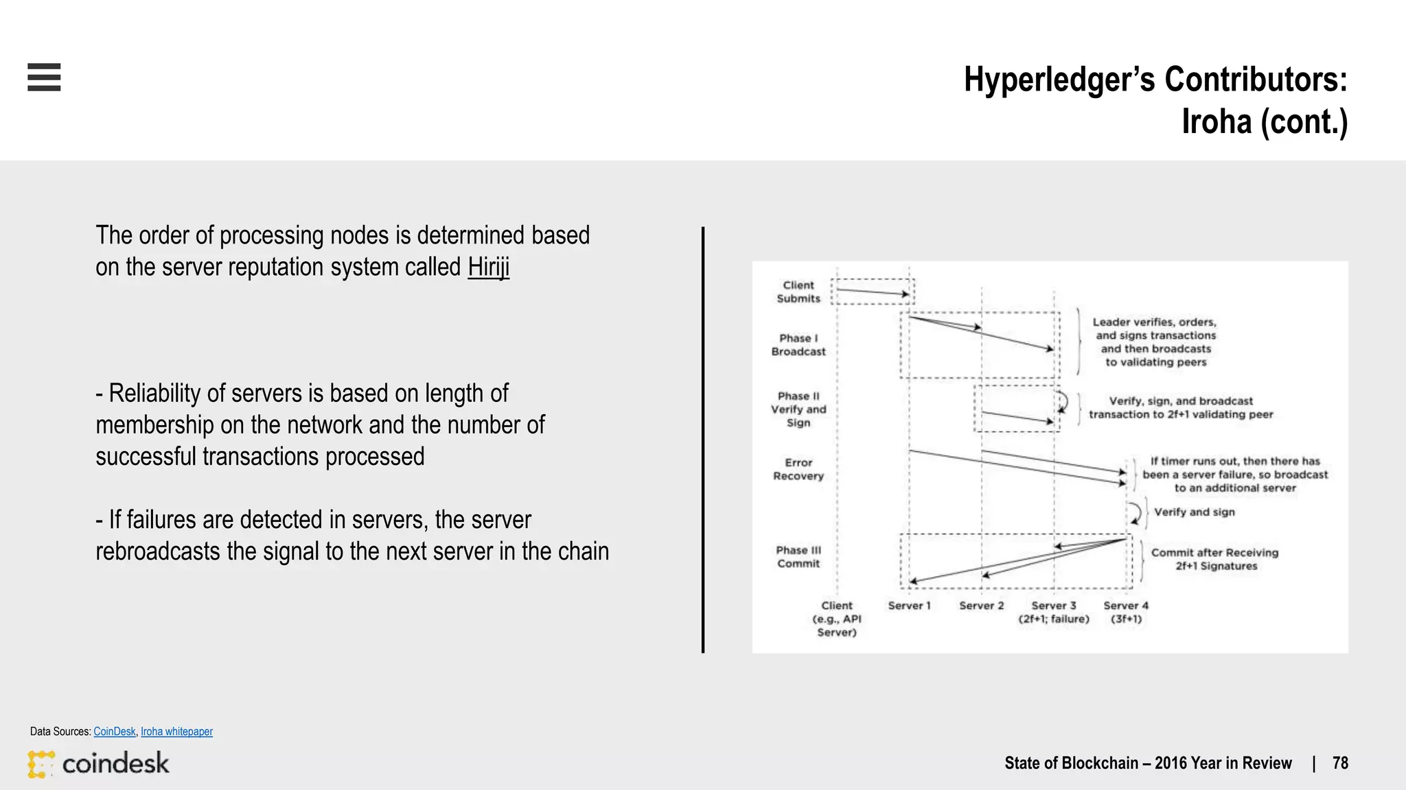 Hyperledger’s Contributors:
Iroha (cont.)
State of Blockchain – 2016 Year in Review | 78
Data Sources: CoinDesk, Iroha whitepaper
The order of processing nodes is determined based
on the server reputation system called Hiriji
- Reliability of servers is based on length of
membership on the network and the number of
successful transactions processed
- If failures are detected in servers, the server
rebroadcasts the signal to the next server in the chain
 