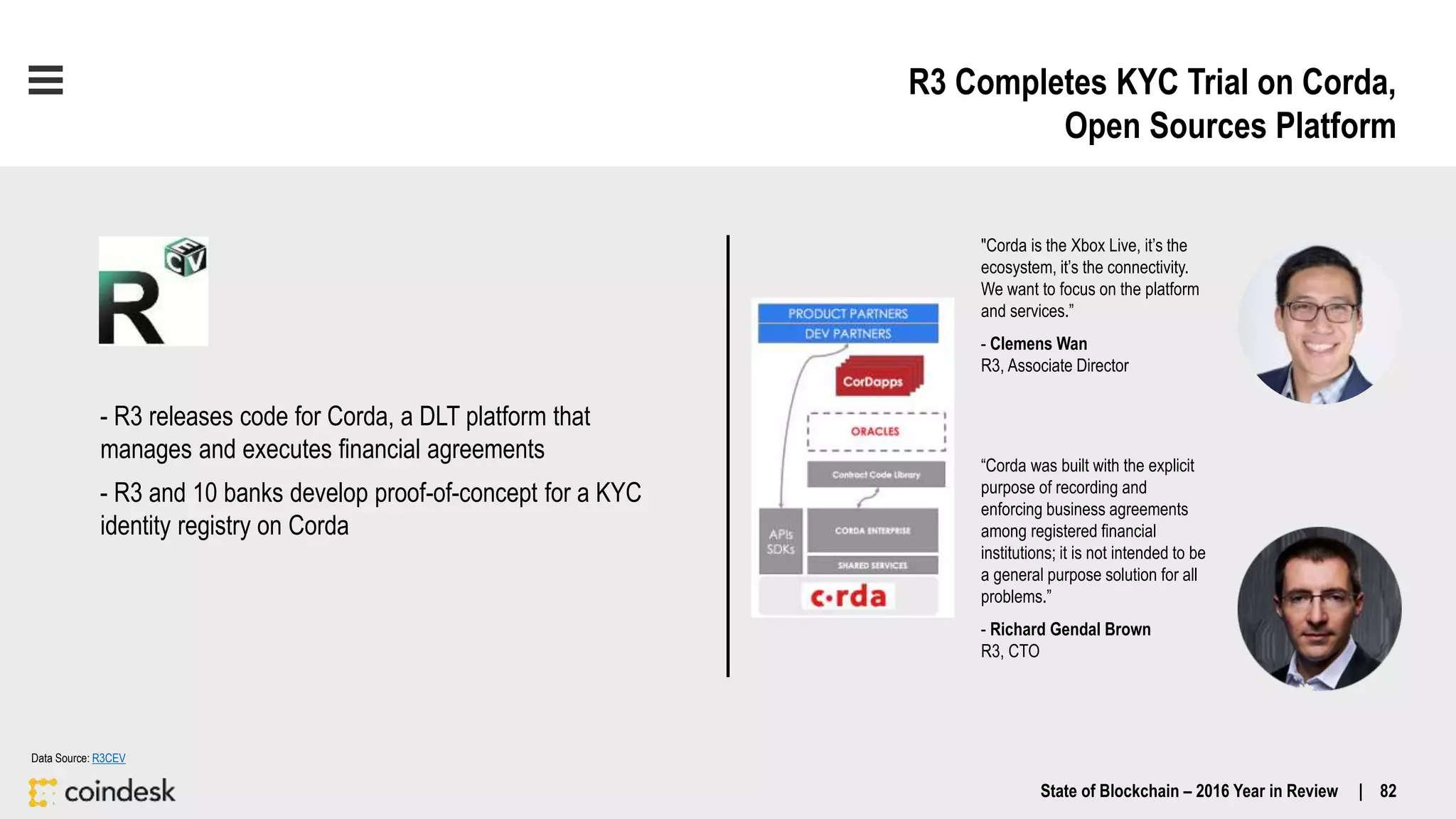 R3 Completes KYC Trial on Corda,
Open Sources Platform
State of Blockchain – 2016 Year in Review | 82
“Corda was built with the explicit
purpose of recording and
enforcing business agreements
among registered financial
institutions; it is not intended to be
a general purpose solution for all
problems.”
- Richard Gendal Brown
R3, CTO
- R3 releases code for Corda, a DLT platform that
manages and executes financial agreements
- R3 and 10 banks develop proof-of-concept for a KYC
identity registry on Corda
"Corda is the Xbox Live, it’s the
ecosystem, it’s the connectivity.
We want to focus on the platform
and services.”
- Clemens Wan
R3, Associate Director
Data Source: R3CEV
 