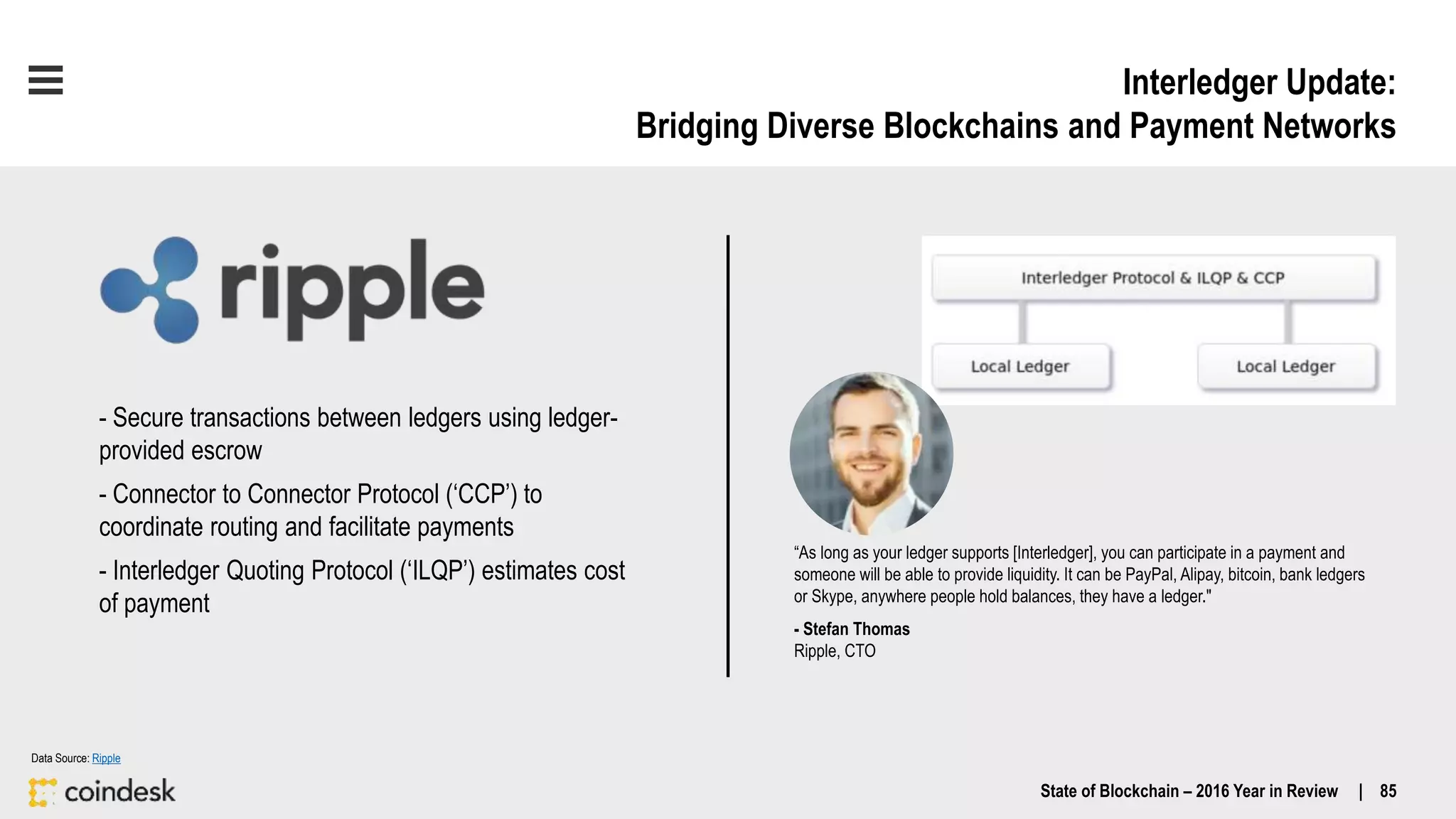 Interledger Update:
Bridging Diverse Blockchains and Payment Networks
State of Blockchain – 2016 Year in Review | 85
Data Source: Ripple
- Secure transactions between ledgers using ledger-
provided escrow
- Connector to Connector Protocol (‘CCP’) to
coordinate routing and facilitate payments
- Interledger Quoting Protocol (‘ILQP’) estimates cost
of payment
“As long as your ledger supports [Interledger], you can participate in a payment and
someone will be able to provide liquidity. It can be PayPal, Alipay, bitcoin, bank ledgers
or Skype, anywhere people hold balances, they have a ledger."
- Stefan Thomas
Ripple, CTO
 
