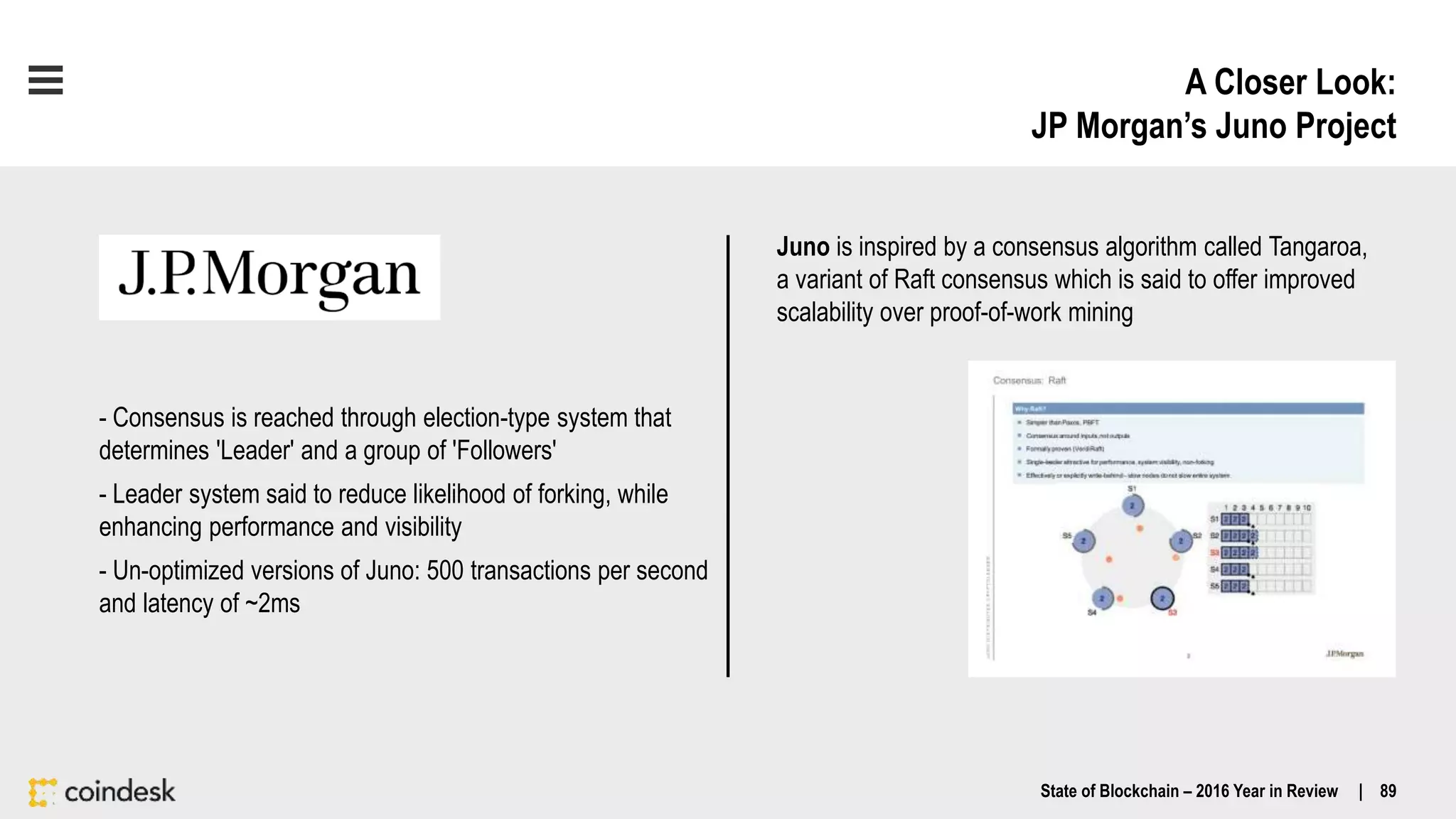 A Closer Look:
JP Morgan’s Juno Project
State of Blockchain – 2016 Year in Review | 89
- Consensus is reached through election-type system that
determines 'Leader' and a group of 'Followers'
- Leader system said to reduce likelihood of forking, while
enhancing performance and visibility
- Un-optimized versions of Juno: 500 transactions per second
and latency of ~2ms
Juno is inspired by a consensus algorithm called Tangaroa,
a variant of Raft consensus which is said to offer improved
scalability over proof-of-work mining
 