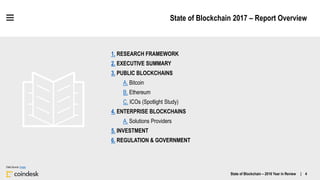 State of Blockchain 2017 – Report Overview
1. RESEARCH FRAMEWORK
2. EXECUTIVE SUMMARY
3. PUBLIC BLOCKCHAINS
A. Bitcoin
B. ...