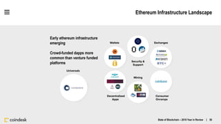 Ethereum Infrastructure Landscape
State of Blockchain – 2016 Year in Review | 50
Early ethereum infrastructure
emerging
Cr...