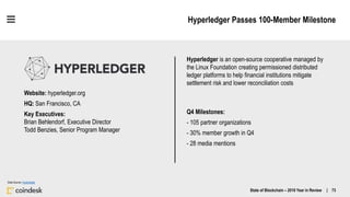 Hyperledger Passes 100-Member Milestone
State of Blockchain – 2016 Year in Review | 73
Data Source: Hyperledger
Website: h...