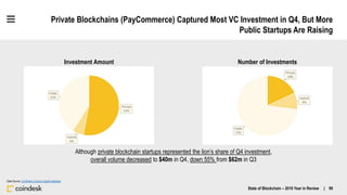 Private Blockchains (PayCommerce) Captured Most VC Investment in Q4, But More
Public Startups Are Raising
State of Blockch...