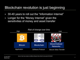 8 June 2017
Blockchain
Blockchain revolution is just beginning
7
Source: http://www.amazon.com/Bitcoin-Blueprint-New-World...