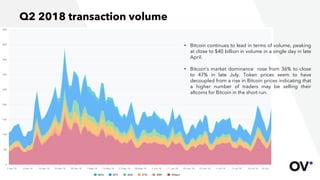 The State of Blockchains Q2 2018