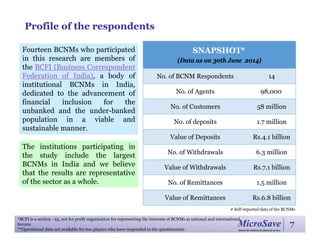Bcfi State of Business Correspondent Industry in India – The Supply Side ...