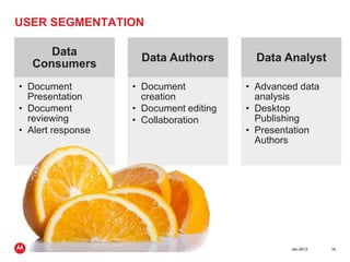 USER SEGMENTATION

      Data
                                    Data Authors          Data Analyst
   Consumers
• Docume...
