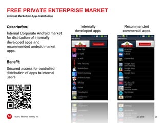 FREE PRIVATE ENTERPRISE MARKET
Internal Market for App Distribution


Description:                              Internally...