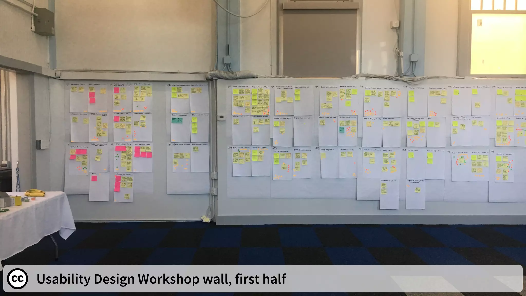 Usability Design Workshop wall, first half
 