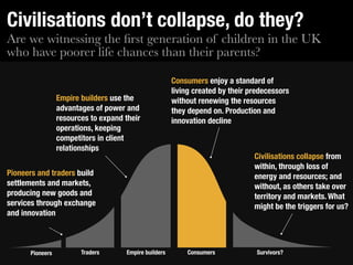 Civilisations don’t collapse, do they?
Are we witnessing the ﬁrst generation of children in the UK
who have poorer life chances than their parents?

                                                       Consumers enjoy a standard of
                                                       living created by their predecessors
                 Empire builders use the               without renewing the resources
                 advantages of power and               they depend on. Production and
                 resources to expand their             innovation decline
                 operations, keeping
                 competitors in client
                 relationships
                                                                                Civilisations collapse from
                                                                                within, through loss of
Pioneers and traders build                                                      energy and resources; and
settlements and markets,                                                        without, as others take over
producing new goods and                                                         territory and markets. What
services through exchange                                                       might be the triggers for us?
and innovation



      Pioneers          Traders      Empire builders       Consumers             Survivors?
 