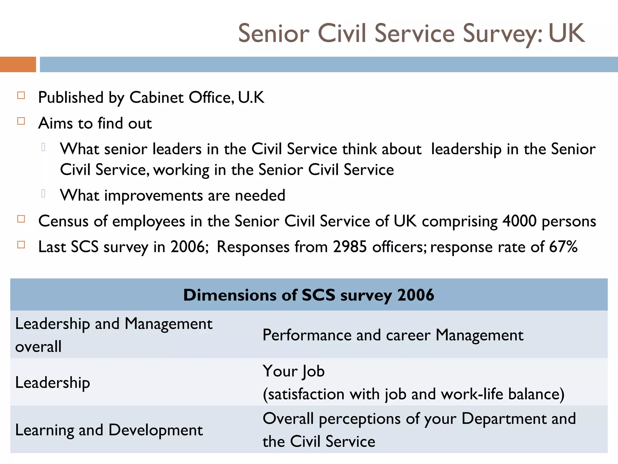 Senior Civil Service Survey: UK

   Published by Cabinet Office, U.K
   Aims to find out
     What senior leaders in the Civil Service think about leadership in the Senior
       Civil Service, working in the Senior Civil Service
     What improvements are needed

   Census of employees in the Senior Civil Service of UK comprising 4000 persons
   Last SCS survey in 2006; Responses from 2985 officers; response rate of 67%

                        Dimensions of SCS survey 2006
Leadership and Management
                                   Performance and career Management
overall
                                   Your Job
Leadership
                                   (satisfaction with job and work-life balance)
                                   Overall perceptions of your Department and
Learning and Development
                                   the Civil Service
 