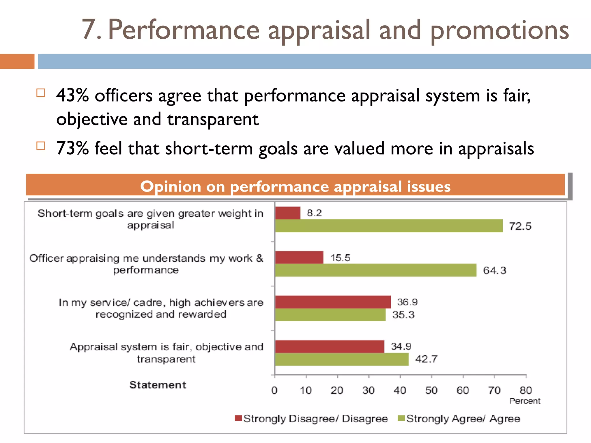 7. Performance appraisal and promotions
   43% officers agree that performance appraisal system is fair,
    objective and transparent
   73% feel that short-term goals are valued more in appraisals
              Opinion on performance appraisal issues
              Opinion on performance appraisal issues
 