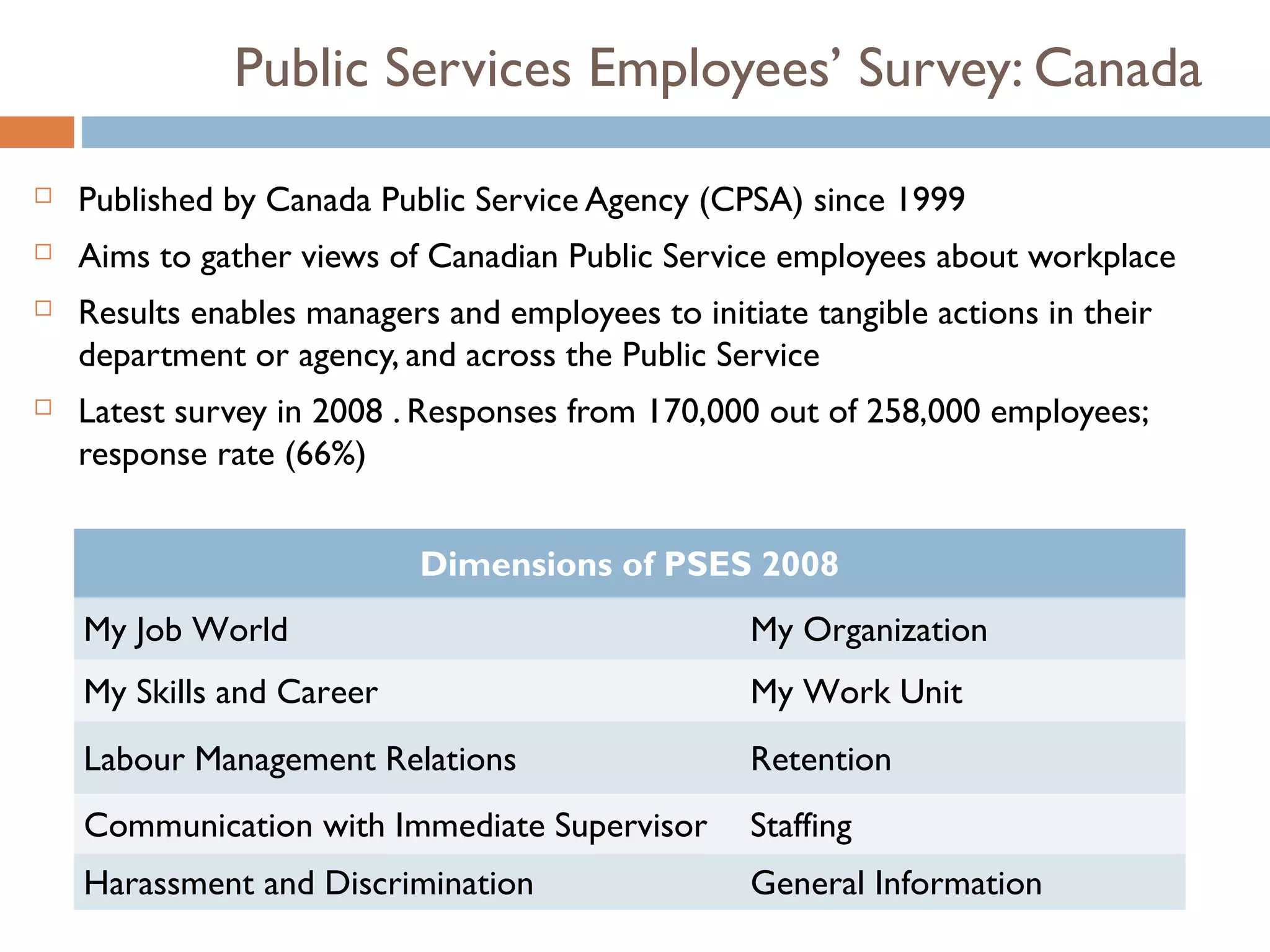 Public Services Employees’ Survey: Canada

   Published by Canada Public Service Agency (CPSA) since 1999
   Aims to gather views of Canadian Public Service employees about workplace
   Results enables managers and employees to initiate tangible actions in their
    department or agency, and across the Public Service
   Latest survey in 2008 . Responses from 170,000 out of 258,000 employees;
    response rate (66%)


                            Dimensions of PSES 2008
    My Job World                                   My Organization
    My Skills and Career                           My Work Unit
    Labour Management Relations                    Retention
    Communication with Immediate Supervisor        Staffing
    Harassment and Discrimination                  General Information
 
