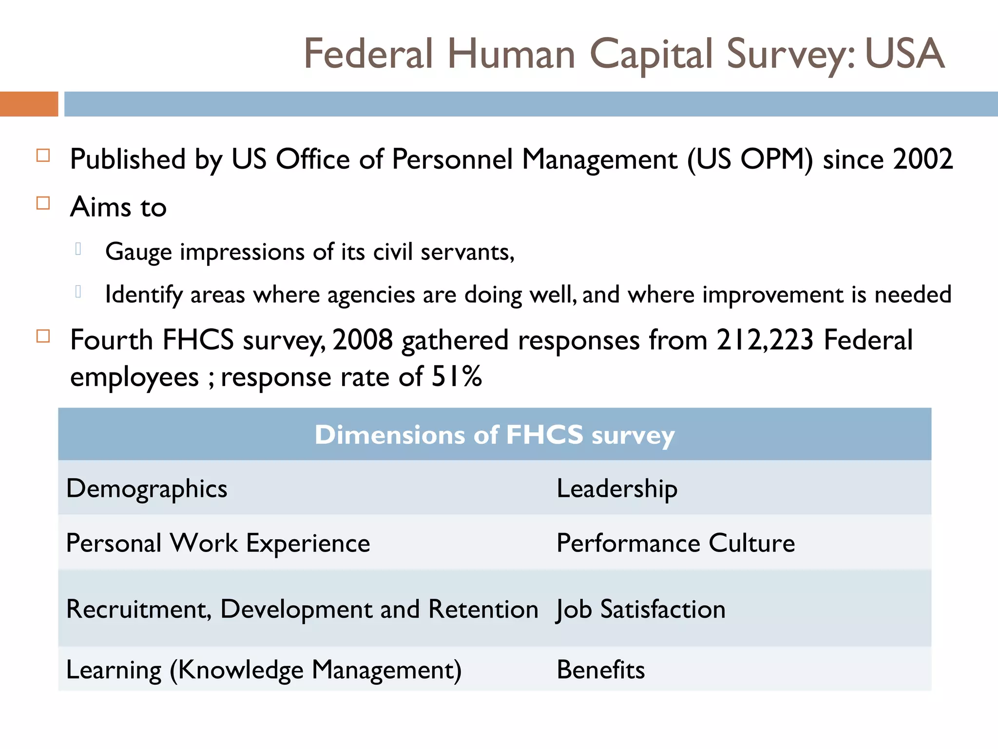 Federal Human Capital Survey: USA

   Published by US Office of Personnel Management (US OPM) since 2002
   Aims to
       Gauge impressions of its civil servants,
       Identify areas where agencies are doing well, and where improvement is needed
   Fourth FHCS survey, 2008 gathered responses from 212,223 Federal
    employees ; response rate of 51%
                            Dimensions of FHCS survey
    Demographics                                   Leadership
    Personal Work Experience                       Performance Culture

    Recruitment, Development and Retention Job Satisfaction

    Learning (Knowledge Management)                Benefits
 