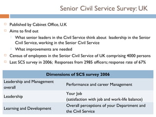 Senior Civil Service Survey: UK

   Published by Cabinet Office, U.K
   Aims to find out
     What senior leaders in the Civil Service think about leadership in the Senior
       Civil Service, working in the Senior Civil Service
     What improvements are needed

   Census of employees in the Senior Civil Service of UK comprising 4000 persons
   Last SCS survey in 2006; Responses from 2985 officers; response rate of 67%

                        Dimensions of SCS survey 2006
Leadership and Management
                                   Performance and career Management
overall
                                   Your Job
Leadership
                                   (satisfaction with job and work-life balance)
                                   Overall perceptions of your Department and
Learning and Development
                                   the Civil Service
 