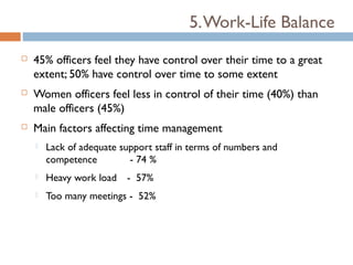 5. Work-Life Balance
   45% officers feel they have control over their time to a great
    extent; 50% have control over time to some extent
   Women officers feel less in control of their time (40%) than
    male officers (45%)
   Main factors affecting time management
       Lack of adequate support staff in terms of numbers and
        competence         - 74 %
       Heavy work load   - 57%
       Too many meetings - 52%
 