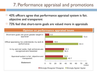 7. Performance appraisal and promotions
   43% officers agree that performance appraisal system is fair,
    objective and transparent
   73% feel that short-term goals are valued more in appraisals
              Opinion on performance appraisal issues
              Opinion on performance appraisal issues
 