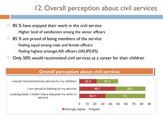 12. Overall perception about civil services

   85 % have enjoyed their work in the civil service
       Higher level of satisfaction among the senior officers
   85 % are proud of being members of the service
       Feeling equal among male and female officers
       Feeling highest amongst AIS officers (IAS,IPS,IFS)
   Only 50% would recommend civil services as a career for their children


                    Overall perception about civil services
                    Overall perception about civil services
 