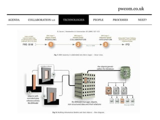 PROCESSES NEXT? PEOPLE AGENDA COLLABORATION 1.0 TECHNOLOGIES 