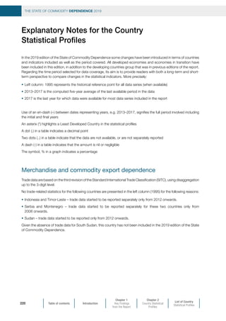 Table of contents Introduction
Chapter 1
Key Findings
from the Report
Chapter 2
Country Statistical
Profiles
List of Country
Statistical Profiles
THE STATE OF COMMODITY DEPENDENCE 2019
220
Explanatory Notes for the Country
Statistical Profiles
In the 2019 edition of the State of Commodity Dependence some changes have been introduced in terms of countries
and indicators included as well as the period covered. All developed economies and economies in transition have
been included in this edition, in addition to the developing countries group that was in previous editions of the report.
Regarding the time period selected for data coverage, its aim is to provide readers with both a long-term and short-
term perspective to compare changes in the statistical indicators. More precisely:
•	Left column: 1995 represents the historical reference point for all data series (when available)
•	2013–2017 is the computed five-year average of the last available period in the data
•	2017 is the last year for which data were available for most data series included in the report
Use of an en-dash (–) between dates representing years, e.g. 2013–2017, signifies the full period involved including
the initial and final years
An asterix (*) highlights a Least Developed Country in the statistical profiles
A dot (.) in a table indicates a decimal point
Two dots (..) in a table indicate that the data are not available, or are not separately reported
A dash (-) in a table indicates that the amount is nil or negligible
The symbol, % in a graph indicates a percentage
Merchandise and commodity export dependence
Trade data are based on the third revision of the Standard International Trade Classification (SITC), using disaggregation
up to the 3-digit level.
No trade-related statistics for the following countries are presented in the left column (1995) for the following reasons:
•	Indonesia and Timor-Leste – trade data started to be reported separately only from 2012 onwards.
•	Serbia and Montenegro – trade data started to be reported separately for these two countries only from
2008 onwards.
•	Sudan – trade data started to be reported only from 2012 onwards.
Given the absence of trade data for South Sudan, this country has not been included in the 2019 edition of the State
of Commodity Dependence.
 