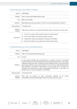 Table of contents Introduction
Chapter 1
Key Findings
from the Report
Chapter 2
Country Statistical
Profiles
List of Country
Statistical Profiles
COUNTRY STATISTICAL PROFILES
221
1. Merchandise export value (millions of US dollars)
Source UNCTADStat
Website https://unctad.org/en/Pages/statistics.aspx
Unit Millions of US dollars
Definition Merchandise trade data are based on the SITC commodity classification, Revision 3
Data extracted 15 October 2018
Data not
available
1995 data are missing for: Indonesia, Montenegro, Serbia, the Sudan, and Timor-Leste
Comments
(1)	 From 2011 onwards, data for Eritrea include commercial mining
(2)	 Prior to 2009, data for the Gambia exclude re-exports
(3)	 Trade data for Tuvalu are expressed in thousands of US dollars
(4)	 Data for this indicator are rounded to the nearest whole number
2. Unallocated exports (as a share of merchandise exports)
Source UNCTADStat
Website https://unctad.org/en/Pages/statistics.aspx
Unit Per cent
Definition
In some cases, available data corresponding to a reporting country do not allocate
specific trade flows to certain trading partners and/or specific product lines. In such cases,
unallocated values have been computed using the following formula: Total merchandise
export value reported by the country (indicator #1) minus the sum of all individual product
lines allocated to one specific trading partner and one specific item. The value thus
obtained is then estimated as a share of total merchandise exports, in value terms, as
reported by the country and available in UNCTADStat
Data extracted 19 November 2018
Data not
available
1995 data are missing for: Benin, Democratic Republic of the Congo,
Guinea-Bissau, Indonesia, Montenegro, Serbia, the Sudan and Timor-Leste
 