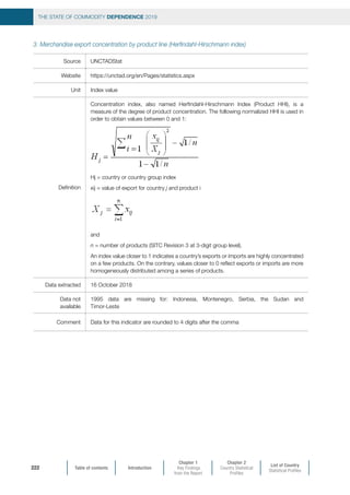 Table of contents Introduction
Chapter 1
Key Findings
from the Report
Chapter 2
Country Statistical
Profiles
List of Country
Statistical Profiles
THE STATE OF COMMODITY DEPENDENCE 2019
222
3. Merchandise export concentration by product line (Herfindahl-Hirschmann index)
Source UNCTADStat
Website https://unctad.org/en/Pages/statistics.aspx
Unit Index value
Definition
Concentration index, also named Herfindahl-Hirschmann Index (Product HHI), is a
measure of the degree of product concentration. The following normalized HHI is used in
order to obtain values between 0 and 1:
Hj = country or country group index
xij = value of export for country j and product i
and
n = number of products (SITC Revision 3 at 3-digit group level).
An index value closer to 1 indicates a country’s exports or imports are highly concentrated
on a few products. On the contrary, values closer to 0 reflect exports or imports are more
homogeneously distributed among a series of products.
Data extracted 16 October 2018
Data not
available
1995 data are missing for: Indonesia, Montenegro, Serbia, the Sudan and
Timor-Leste
Comment Data for this indicator are rounded to 4 digits after the comma
 