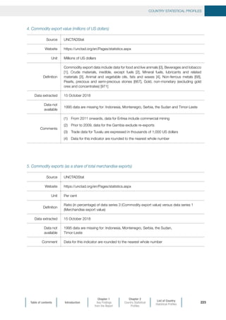Table of contents Introduction
Chapter 1
Key Findings
from the Report
Chapter 2
Country Statistical
Profiles
List of Country
Statistical Profiles
COUNTRY STATISTICAL PROFILES
223
4. Commodity export value (millions of US dollars)
Source UNCTADStat
Website https://unctad.org/en/Pages/statistics.aspx
Unit Millions of US dollars
Definition
Commodity export data include data for food and live animals [0], Beverages and tobacco
[1], Crude materials, inedible, except fuels [2], Mineral fuels, lubricants and related
materials [3], Animal and vegetable oils, fats and waxes [4], Non-ferrous metals [68],
Pearls, precious and semi-precious stones [667], Gold, non-monetary (excluding gold
ores and concentrates) [971]
Data extracted 15 October 2018
Data not
available
1995 data are missing for: Indonesia, Montenegro, Serbia, the Sudan and Timor-Leste
Comments
(1)	 From 2011 onwards, data for Eritrea include commercial mining
(2)	 Prior to 2009, data for the Gambia exclude re-exports
(3)	 Trade data for Tuvalu are expressed in thousands of 1,000 US dollars
(4)	 Data for this indicator are rounded to the nearest whole number
5. Commodity exports (as a share of total merchandise exports)
Source UNCTADStat
Website https://unctad.org/en/Pages/statistics.aspx
Unit Per cent
Definition
Ratio (in percentage) of data series 3 (Commodity export value) versus data series 1
(Merchandise export value)
Data extracted 15 October 2018
Data not
available
1995 data are missing for: Indonesia, Montenegro, Serbia, the Sudan,
Timor-Leste
Comment Data for this indicator are rounded to the nearest whole number
 