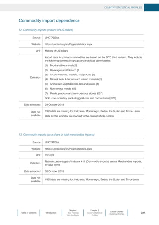 Table of contents Introduction
Chapter 1
Key Findings
from the Report
Chapter 2
Country Statistical
Profiles
List of Country
Statistical Profiles
COUNTRY STATISTICAL PROFILES
227
Commodity import dependence
12. Commodity imports (millions of US dollars)
Source UNCTADStat
Website https://unctad.org/en/Pages/statistics.aspx
Unit Millions of US dollars
Definition
Import data for primary commodities are based on the SITC third revision. They include
the following commodity groups and individual commodities:
(1)	 Food and live animals [0]
(2)	 Beverages and tobacco [1]
(3)	 Crude materials, inedible, except fuels [2]
(4)	 Mineral fuels, lubricants and related materials [3]
(5)	 Animal and vegetable oils, fats and waxes [4]
(6)	 Non-ferrous metals [68]
(7)	 Pearls, precious and semi-precious stones [667]
Gold, non-monetary (excluding gold ores and concentrates) [971]
Data extracted 29 October 2018
Data not
available
1995 data are missing for: Indonesia, Montenegro, Serbia, the Sudan and Timor- Leste
Data for this indicator are rounded to the nearest whole number
13. Commodity imports (as a share of total merchandise imports)
Source UNCTADStat
Website https://unctad.org/en/Pages/statistics.aspx
Unit Per cent
Definition
Ratio (in percentage) of indicator #11 (Commodity imports) versus Merchandise imports,
in value terms
Data extracted 30 October 2018
Data not
available
1995 data are missing for: Indonesia, Montenegro, Serbia, the Sudan and Timor-Leste
 