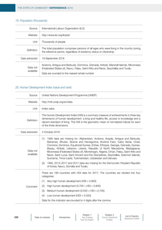 Table of contents Introduction
Chapter 1
Key Findings
from the Report
Chapter 2
Country Statistical
Profiles
List of Country
Statistical Profiles
THE STATE OF COMMODITY DEPENDENCE 2019
230
19. Population (thousands)
Source International Labour Organization (ILO)
Website http://www.ilo.org/ilostat/
Unit Thousands of people
Definition
The total population comprises persons of all ages who were living in the country during
the reference period, regardless of residency status or citizenship.
Data extracted 19 September 2018
Data not
available
Andorra, Antigua and Barbuda, Dominica, Grenada, Kiribati, Marshall Islands, Micronesia
(Federated States of), Nauru, Palau, Saint Kitts and Nevis, Seychelles and Tuvalu
Data are rounded to the nearest whole number
20. Human Development Index (value and rank)
Source United Nations Development Programme (UNDP)
Website http://hdr.undp.org/en/data
Unit Index value
Definition
The Human Development Index (HDI) is a summary measure of achievements in three key
dimensions of human development: a long and healthy life, access to knowledge and a
decent standard of living. The HDI is the geometric mean of normalized indices for each
of the three dimensions
Data extracted 4 October 2018
Data not
available
(1)	 1995 data are missing for: Afghanistan, Andorra, Angola, Antigua and Barbuda,
Bahamas, Bhutan, Bosnia and Herzegovina, Burkina Faso, Cabo Verde, Chad,
Comoros, Dominica, Equatorial Guinea, Eritrea, Ethiopia, Georgia, Grenada, Guinea-
Bissau, Kiribati, Lebanon, Liberia, Republic of North Macedonia, Madagascar,
Micronesia (Federated States of), Montenegro, Nigeria, Oman, Palau, Saint Kitts and
Nevis, Saint Lucia, Saint Vincent and the Grenadines, Seychelles, Solomon Islands,
Suriname, Timor-Leste, Turkmenistan, Uzbekistan and Vanuatu
(2)	 1995, 2013–2017 and 2017 data are missing for the Democratic People’s Republic
of Korea, Nauru, Somalia and Tuvalu
Comment
There are 189 countries with HDI data for 2017. The countries are divided into four
categories:
(1)	 Very high human development (HDI ≥ 0.800)
(2)	 High human development (0.700 ≤ HDI ≤ 0.800)
(3)	 Medium human development (0.550 ≤ HDI ≤ 0.700)
(4)	 Low human development (HDI  0.550)
Data for this indicator are rounded to 4 digits after the comma
 