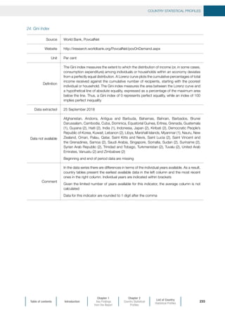 Table of contents Introduction
Chapter 1
Key Findings
from the Report
Chapter 2
Country Statistical
Profiles
List of Country
Statistical Profiles
COUNTRY STATISTICAL PROFILES
233
24. Gini Index
Source World Bank, PovcalNet
Website http://iresearch.worldbank.org/PovcalNet/povOnDemand.aspx
Unit Per cent
Definition
The Gini index measures the extent to which the distribution of income (or, in some cases,
consumption expenditure) among individuals or households within an economy deviates
from a perfectly equal distribution. A Lorenz curve plots the cumulative percentages of total
income received against the cumulative number of recipients, starting with the poorest
individual or household. The Gini index measures the area between the Lorenz curve and
a hypothetical line of absolute equality, expressed as a percentage of the maximum area
below the line. Thus, a Gini index of 0 represents perfect equality, while an index of 100
implies perfect inequality
Data extracted 25 September 2018
Data not available
Afghanistan, Andorra, Antigua and Barbuda, Bahamas, Bahrain, Barbados, Brunei
Darussalam, Cambodia, Cuba, Dominica, Equatorial Guinea, Eritrea, Grenada, Guatemala
(1), Guyana (2), Haiti (2), India (1), Indonesia, Japan (2), Kiribati (2), Democratic People’s
Republic of Korea, Kuwait, Lebanon (2), Libya, Marshall Islands, Myanmar (1), Nauru, New
Zealand, Oman, Palau, Qatar, Saint Kitts and Nevis, Saint Lucia (2), Saint Vincent and
the Grenadines, Samoa (2), Saudi Arabia, Singapore, Somalia, Sudan (2), Suriname (2),
Syrian Arab Republic (2), Trinidad and Tobago, Turkmenistan (2), Tuvalu (2), United Arab
Emirates, Vanuatu (2) and Zimbabwe (2)
Beginning and end of period data are missing
Comment
In the data series there are differences in terms of the individual years available. As a result,
country tables present the earliest available data in the left column and the most recent
ones in the right column. Individual years are indicated within brackets
Given the limited number of years available for this indicator, the average column is not
calculated
Data for this indicator are rounded to 1 digit after the comma
 