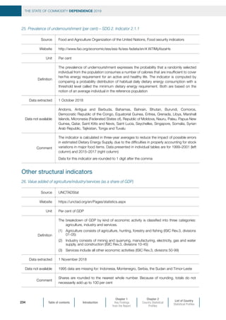 Table of contents Introduction
Chapter 1
Key Findings
from the Report
Chapter 2
Country Statistical
Profiles
List of Country
Statistical Profiles
THE STATE OF COMMODITY DEPENDENCE 2019
234
Other structural indicators
25. Prevalence of undernourishment (per cent) – SDG 2. Indicator 2.1.1
Source Food and Agriculture Organization of the United Nations, Food security indicators
Website http://www.fao.org/economic/ess/ess-fs/ess-fadata/en/#.W7IMyXszaHs
Unit Per cent
Definition
The prevalence of undernourishment expresses the probability that a randomly selected
individual from the population consumes a number of calories that are insufficient to cover
her/his energy requirement for an active and healthy life. The indicator is computed by
comparing a probability distribution of habitual daily dietary energy consumption with a
threshold level called the minimum dietary energy requirement. Both are based on the
notion of an average individual in the reference population
Data extracted 1 October 2018
Data not available
Andorra, Antigua and Barbuda, Bahamas, Bahrain, Bhutan, Burundi, Comoros,
Democratic Republic of the Congo, Equatorial Guinea, Eritrea, Grenada, Libya, Marshall
Islands, Micronesia (Federated States of), Republic of Moldova, Nauru, Palau, Papua New
Guinea, Qatar, Saint Kitts and Nevis, Saint Lucia, Seychelles, Singapore, Somalia, Syrian
Arab Republic, Tajikistan, Tonga and Tuvalu
Comment
The indicator is calculated in three-year averages to reduce the impact of possible errors
in estimated Dietary Energy Supply, due to the difficulties in properly accounting for stock
variations in major food items. Data presented in individual tables are for 1999–2001 (left
column) and 2015–2017 (right column)
Data for this indicator are rounded to 1 digit after the comma
26. Value added of agriculture/industry/services (as a share of GDP)
Source UNCTADStat
Website https://unctad.org/en/Pages/statistics.aspx
Unit Per cent of GDP
Definition
The breakdown of GDP by kind of economic activity is classified into three categories:
agriculture, industry and services.
(1)	 Agriculture consists of agriculture, hunting, forestry and fishing (ISIC Rev.3, divisions
01-05)
(2)	 Industry consists of mining and quarrying, manufacturing, electricity, gas and water
supply, and construction (ISIC Rev.3, divisions 10-45)
(3)	 Services include all other economic activities (ISIC Rev.3, divisions 50-99)
Data extracted 1 November 2018
Data not available 1995 data are missing for: Indonesia, Montenegro, Serbia, the Sudan and Timor-Leste
Comment
Shares are rounded to the nearest whole number. Because of rounding, totals do not
necessarily add up to 100 per cent
 