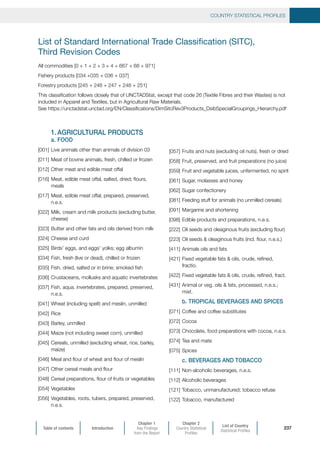 Table of contents Introduction
Chapter 1
Key Findings
from the Report
Chapter 2
Country Statistical
Profiles
List of Country
Statistical Profiles
COUNTRY STATISTICAL PROFILES
237
List of Standard International Trade Classification (SITC),
Third Revision Codes
All commodities [0 + 1 + 2 + 3 + 4 + 667 + 68 + 971]
Fishery products [034 +035 + 036 + 037]
Forestry products [245 + 246 + 247 + 248 + 251]
This classification follows closely that of UNCTADStat, except that code 26 (Textile Fibres and their Wastes) is not
included in Apparel and Textiles, but in Agricultural Raw Materials.
See https://unctadstat.unctad.org/EN/Classifications/DimSitcRev3Products_DsibSpecialGroupings_Hierarchy.pdf
	 1.	AGRICULTURAL PRODUCTS
	 a.	FOOD
[001]	Live animals other than animals of division 03
[011]	Meat of bovine animals, fresh, chilled or frozen
[012]	Other meat and edible meat offal
[016]	Meat, edible meat offal, salted, dried; flours,
meals
[017]	Meat, edible meat offal, prepared, preserved,
n.e.s.
[022]	Milk, cream and milk products (excluding butter,
cheese)
[023]	Butter and other fats and oils derived from milk
[024]	Cheese and curd
[025]	Birds’ eggs, and eggs’ yolks; egg albumin
[034]	Fish, fresh (live or dead), chilled or frozen
[035]	Fish, dried, salted or in brine; smoked fish
[036]	Crustaceans, mollusks and aquatic invertebrates
[037]	Fish, aqua. invertebrates, prepared, preserved,
n.e.s.
[041]	Wheat (including spelt) and meslin, unmilled
[042]	Rice
[043]	Barley, unmilled
[044]	Maize (not including sweet corn), unmilled
[045]	Cereals, unmilled (excluding wheat, rice, barley,
maize)
[046]	Meal and flour of wheat and flour of meslin
[047]	Other cereal meals and flour
[048]	Cereal preparations, flour of fruits or vegetables
[054]	Vegetables
[056]	Vegetables, roots, tubers, prepared, preserved,
n.e.s.
[057]	Fruits and nuts (excluding oil nuts), fresh or dried
[058]	Fruit, preserved, and fruit preparations (no juice)
[059]	Fruit and vegetable juices, unfermented, no spirit
[061]	Sugar, molasses and honey
[062]	Sugar confectionery
[081]	Feeding stuff for animals (no unmilled cereals)
[091]	Margarine and shortening
[098]	Edible products and preparations, n.e.s.
[222]	Oil seeds and oleaginous fruits (excluding flour)
[223]	Oil seeds  oleaginous fruits (incl. flour, n.e.s.)
[411]	Animals oils and fats
[421]	Fixed vegetable fats  oils, crude, refined,
fractio.
[422]	Fixed vegetable fats  oils, crude, refined, fract.
[431]	Animal or veg. oils  fats, processed, n.e.s.;
mixt.
	 b.	TROPICAL BEVERAGES AND SPICES
[071]	Coffee and coffee substitutes
[072]	Cocoa
[073]	Chocolate, food preparations with cocoa, n.e.s.
[074]	Tea and mate
[075]	Spices
	 c.	BEVERAGES AND TOBACCO
[111]	Non-alcoholic beverages, n.e.s.
[112]	Alcoholic beverages
[121] 	Tobacco, unmanufactured; tobacco refuse
[122]	Tobacco, manufactured
 