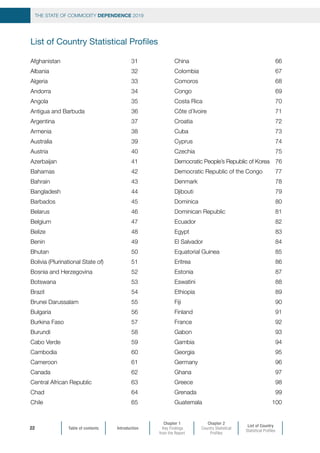 Table of contents Introduction
Chapter 1
Key Findings
from the Report
Chapter 2
Country Statistical
Profiles
List of Country
Statistical Profiles
THE STATE OF COMMODITY DEPENDENCE 2019
22
List of Country Statistical Profiles
Afghanistan	31
Albania	32
Algeria	33
Andorra	34
Angola	35
Antigua and Barbuda	 36
Argentina	37
Armenia	38
Australia	39
Austria	40
Azerbaijan	41
Bahamas	42
Bahrain	43
Bangladesh	44
Barbados	45
Belarus	46
Belgium	47
Belize	48
Benin	49
Bhutan	50
Bolivia (Plurinational State of) 	 51
Bosnia and Herzegovina	 52
Botswana	53
Brazil	54
Brunei Darussalam	 55
Bulgaria	56
Burkina Faso	 57
Burundi	58
Cabo Verde	 59
Cambodia	60
Cameroon	61
Canada	62
Central African Republic	 63
Chad	64
Chile	65
China	66
Colombia	67
Comoros	68
Congo	69
Costa Rica	 70
Côte d’Ivoire	 71
Croatia	72
Cuba	73
Cyprus	74
Czechia	75
Democratic People’s Republic of Korea	 76
Democratic Republic of the Congo	 77
Denmark	78
Djibouti	79
Dominica	80
Dominican Republic	 81
Ecuador	82
Egypt	83
El Salvador	 84
Equatorial Guinea	 85
Eritrea	86
Estonia	87
Eswatini	88
Ethiopia	89
Fiji	90
Finland	91
France	92
Gabon	93
Gambia	94
Georgia	95
Germany	96
Ghana	97
Greece	98
Grenada	99
Guatemala	100
 