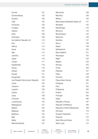 Table of contents Introduction
Chapter 1
Key Findings
from the Report
Chapter 2
Country Statistical
Profiles
List of Country
Statistical Profiles
COUNTRY STATISTICAL PROFILES
23
Guinea	101
Guinea-Bissau	102
Guyana	103
Haiti	104
Honduras	105
Hungary	106
Iceland	107
India	108
Indonesia	109
Iran (Islamic Republic of)	 110
Iraq	111
Ireland	112
Israel	113
Italy	114
Jamaica	115
Japan	116
Jordan	117
Kazakhstan	118
Kenya	119
Kiribati	120
Kuwait	121
Kyrgyzstan	122
Lao People’s Democratic Republic	 123
Latvia	124
Lebanon	125
Lesotho	126
Liberia	127
Libya	128
Lithuania	129
Luxembourg	130
Madagascar	131
Malawi	132
Malaysia	133
Maldives	134
Mali	135
Malta	136
Marshall Islands	 137
Mauritania	138
Mauritius	139
Mexico	140
Micronesia (Federated States of)	 141
Mongolia	142
Montenegro	143
Morocco	144
Mozambique	145
Myanmar	146
Namibia	147
Nauru	148
Nepal	149
Netherlands	150
New Zealand	 151
Nicaragua	152
Niger	153
Nigeria	154
Norway	155
Oman	156
Pakistan	157
Palau	158
Panama	159
Papua New Guinea	 160
Paraguay	161
Peru	162
Philippines	163
Poland	164
Portugal	165
Qatar	166
Republic of Korea	 167
Republic of Moldova	 168
Republic of North Macedonia	 169
Romania	170
Russian Federation	 171
Rwanda	172
Saint Kitts and Nevis	 173
Saint Lucia	 174
 