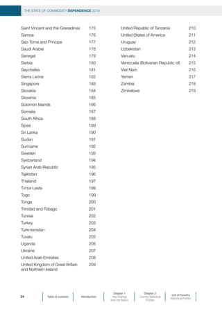Table of contents Introduction
Chapter 1
Key Findings
from the Report
Chapter 2
Country Statistical
Profiles
List of Country
Statistical Profiles
THE STATE OF COMMODITY DEPENDENCE 2019
24
Saint Vincent and the Grenadines	 175
Samoa	176
Sao Tome and Principe	 177
Saudi Arabia	 178
Senegal	179
Serbia	180
Seychelles	181
Sierra Leone	 182
Singapore	183
Slovakia	184
Slovenia	185
Solomon Islands	 186
Somalia	187
South Africa	 188
Spain	189
Sri Lanka	 190
Sudan	191
Suriname	192
Sweden	193
Switzerland	194
Syrian Arab Republic	 195
Tajikistan	196
Thailand	197
Timor-Leste	198
Togo	199
Tonga	200
Trinidad and Tobago	 201
Tunisia	202
Turkey	203
Turkmenistan	204
Tuvalu	205
Uganda	206
Ukraine	207
United Arab Emirates	 208
United Kingdom of Great Britain 209
and Northern Ireland	
United Republic of Tanzania	 210
United States of America	 211
Uruguay	212
Uzbekistan	213
Vanuatu	214
Venezuela (Bolivarian Republic of)	 215
Viet Nam	 216
Yemen	217
Zambia	218
Zimbabwe	219
 