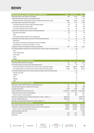 Table of contents Introduction
Chapter 1
Key Findings
from the Report
Chapter 2
Country Statistical
Profiles
List of Country
Statistical Profiles
49
BENIN*
1995 2013-2017 2017
Merchandise export value (millions of US dollars) 420 2,012 2,056
Unallocated exports (as a share of merchandise exports) .. 0.4 0.4
Merchandise export concentration by product line (Herfindahl-Hirschmann index) 0.6696 0.3192 0.3150
Commodity export value (millions of US dollars) 402 1,715 1,780
Commodity exports (as a share of total merchandise exports) 96 85 87
Commodity exports (as a share of GDP) 17.1 18.8 18.6
Total natural resources rents (as a share of GDP) 9.0 5.5 6.8
Exports by commodity group (as a share of merchandise exports) 96 85 87
Agricultural commodities 89 51 56
Fuels 5 14 7
Ores, metals, precious stones and non-monetary gold 2 21 23
Three leading commodity exports (as a share of total merchandise exports) 71 50 49
[263] Cotton 70 19 22
[971] Gold, non-monetary (excluding gold ores and concentrates) – 17 20
[334] Petroleum oils or bituminous minerals  70 % oil 1 13 7
Average price index of the leading commodity group exported 99.7 110.0 105.1
Five leading destination markets of commodity exports (as a share of total commodity exports) 59
India 15
United Arab Emirates 15
Sierra Leone 11
China 9
Nigeria 9
Commodity imports (millions of US dollars) 291 1,301 1,448
Commodity imports (as a share of total merchandise imports) 40 43 45
Food imports (millions of US dollars and as a share of total merchandise imports) 178 (25) 998 (33) 1,088 (34)
Fuel imports (millions of US dollars and as a share of total merchandise imports) 68 (9) 196 (7) 240 (7)
Five-leading trading partners for commodity imports (as a share of total commodity imports) 67
European Union (28) 20
Thailand 17
India 15
Malaysia 10
China 5
Percentage change of GDP measured in constant 2010 prices 10.1 23.0 5.4
GDP per capita measured in constant 2010 US dollars 631 848 889
Population (thousands) 3,226 6,028 6,407
Human Development Index (value and rank) 0.3730 (131) 0.5080 (159) 0.5150 (160)
Total employment (as a share of the population) 71.8 69.0 69.1
Share of women in total employment 43.4 49.0 49.1
Proportion of population below international poverty line – SDG 1. Indicator 1.1.1 (2003) 48.8 (2015) 49.6
Gini index, latest available year (2003) 38.6 (2015) 47.8
Prevalence of undernourishment (per cent) – SDG 2. Indicator 2.1.1 22.7 10.4
Value added of agriculture/industry/services (as a share of GDP) 24/33/44 23/23/53 23/24/53
Employment in agriculture/industry/services (as a share of total employment) 52/8/40 42/18/40 43/18/38
Share of women in agriculture/industry/services 36/28/55 40/45/61 40/45/61
Institutional quality index, 2018 0.3709
Control of corruption –0.55 –0.61 –0.55
Rule of law 0.05 –0.57 –0.62
OTHER STRUCTURAL INDICATORS
MERCHANDISE AND COMMODITY EXPORT DEPENDENCE
COMMODITY IMPORT DEPENDENCE
KEY SOCIOECONOMIC INDICATORS
 