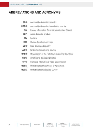 THE STATE OF COMMODITY DEPENDENCE 2019
vi
	ABBREVIATIONS AND ACRONYMS
	
	CDC	 commodity-dependent country	
	 CDDC	 commodity-dependent developing country	
	 EIA	 Energy Information Administration (United States)	
	 GDP	 gross domestic product	
	 Ha	hectare	
	HDI	 Human Development Index	
	LDC	 least developed country	
	LLDC	 landlocked developing country	
	OPEC 	 Organization of the Petroleum Exporting Countries	
	SIDS	 small island developing States	
	SITC	 Standard International Trade Classification	
	USDA	 United States Department of Agriculture	
	USGS	 United States Geological Survey	
Table of contents Introduction
Chapter 1
Key Findings
from the Report
Chapter 2
Country Statistical
Profiles
List of Country
Statistical Profiles
 