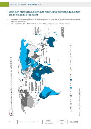 THE STATE OF COMMODITY DEPENDENCE 2019THE STATE OF COMMODITY DEPENDENCE 2019
Table of contents Introduction
Chapter 1
Key Findings
from the Report
Chapter 2
Country Statistical
Profiles
List of Country
Statistical Profiles
2
Morethanhalfofallcountries,andtwothirdsofdevelopingcountries
are commodity-dependent
•	 A country is commodity-dependent if commodities account for more than 60 per cent of its total merchandise
exports (in value terms).
•	 In the period 2013–2017, 102 out of 189 countries (54 per cent) were commodity-dependent.Andorra,
Luxembourg
AntiguaandBarbuda,
Bahamas,Barbados,
Dominica
Bahrain
BruneiDarussalamCaboVerde
Comoros
Cyprus,Malta
Fiji,Nauru,
Palau,Vanuatu
Grenada,SaintVincent
andtheGrenadines
Kiribati,Micronesia
(FederatedStatesof),
SolomonIslands,Tonga
Maldives
MarshallIslands
Mauritius
Qatar
SaintKittsandNevis
SaintLucia,
TrinidadandTobago
Samoa,Tuvalu
SaoTome
andPrincipe
Seychelles
Singapore
Timor-Leste
0–2020–4040–6060–8080–100Datanotavailableornotincludedinthereport
Source:	Authors,basedondatafromUNCTADStat.
Figure1.
Degreeofcommodityexportdependenceofallcountriesintheworld,2013–2017
(percentage)
 