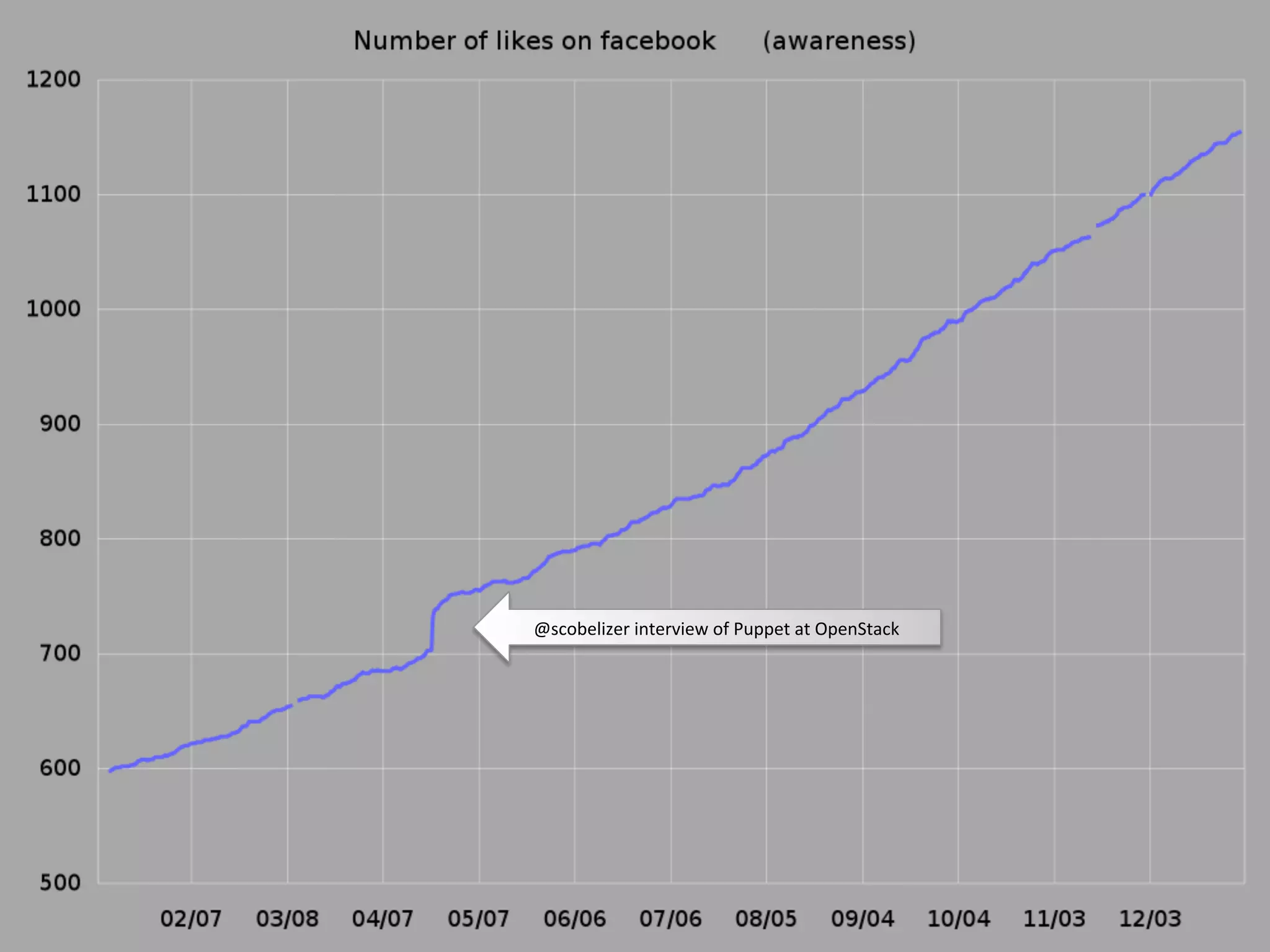 @scobelizer	
  interview	
  of	
  Puppet	
  at	
  OpenStack	
  
 