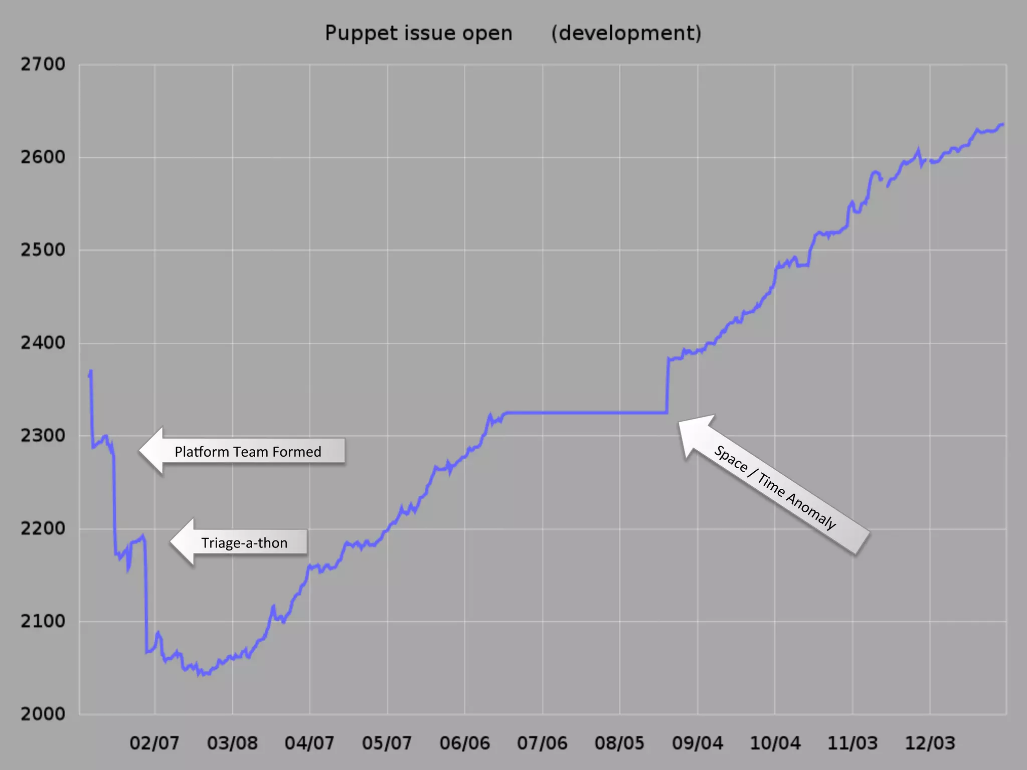 PlaVorm	
  Team	
  Formed	
  




     Triage-­‐a-­‐thon	
  
 