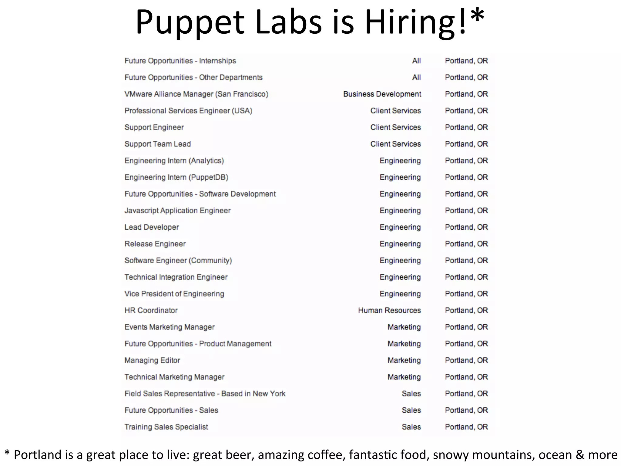 Puppet	
  Labs	
  is	
  Hiring!*	
  




*	
  Portland	
  is	
  a	
  great	
  place	
  to	
  live:	
  great	
  beer,	
  amazing	
  coﬀee,	
  fantasHc	
  food,	
  snowy	
  mountains,	
  ocean	
  &	
  more	
  
 