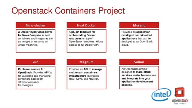State Of Containers In Openstack