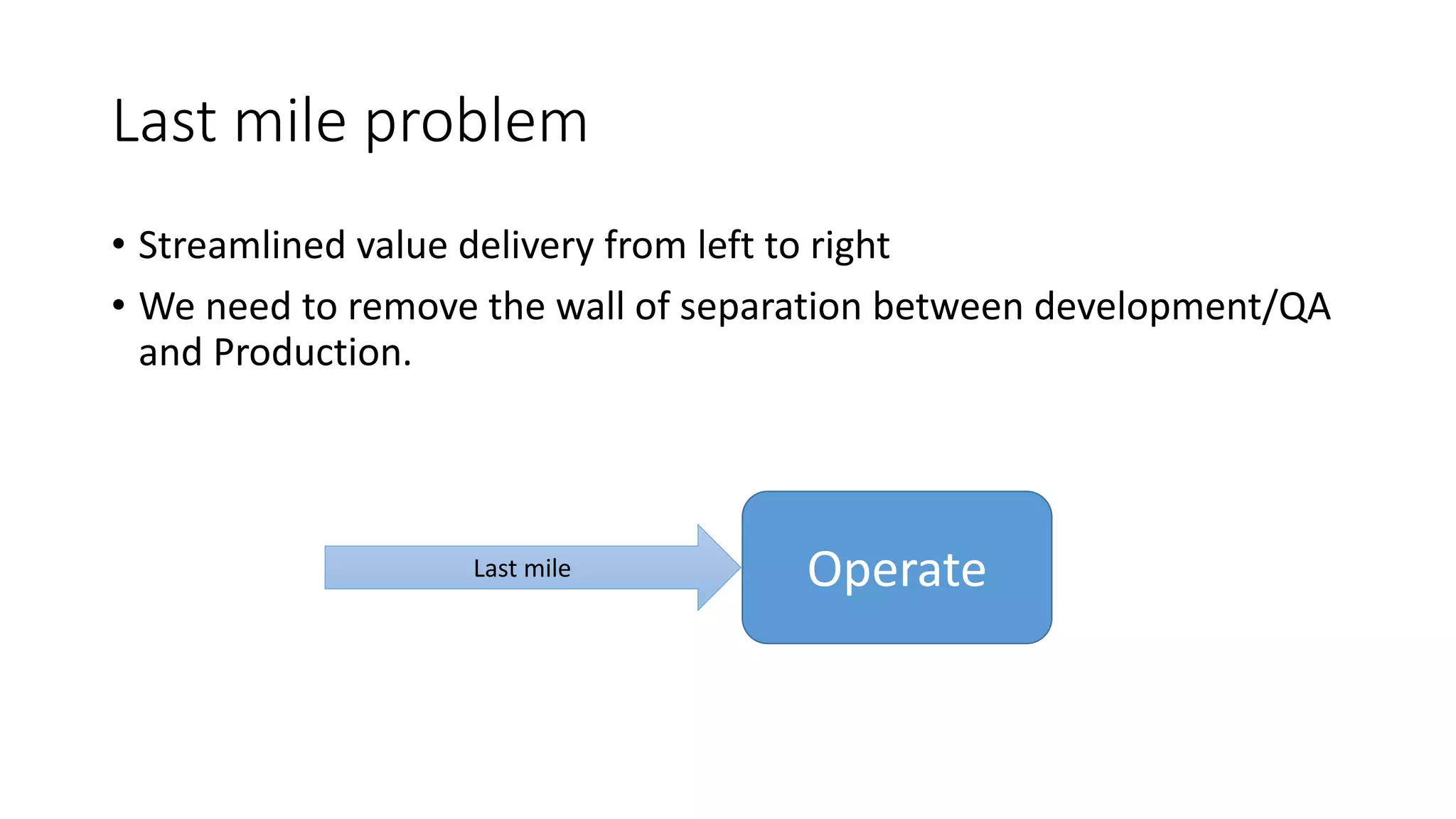 Last mile problem
• Streamlined value delivery from left to right
• We need to remove the wall of separation between development/QA
and Production.
OperateLast mile
 