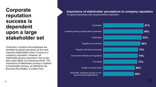 The State of Corporate Reputation in 2020: Everything Matters Now | PDF