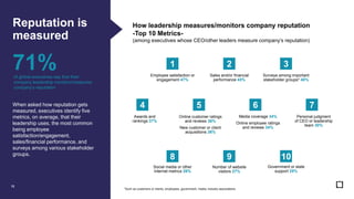 Reputation Number The State of Corporate Reputation in 2020: Everything Matters Now | PDF