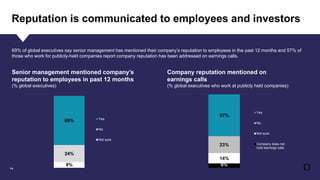 The State of Corporate Reputation in 2020: Everything Matters Now | PDF