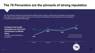 The State of Corporate Reputation in 2020: Everything Matters Now | PDF