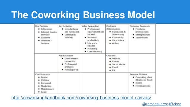 State Of Coworking In Belgium 2014 Bobca Ramonsuarez Cobelgium Coworking Space Business Model Template