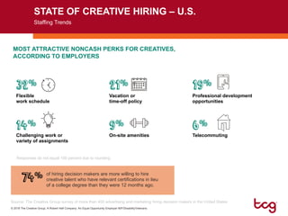 State of Creative Hiring - First Half of 2019